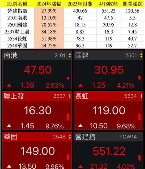 2101 南港 南港（2101 Tt 《目標 ｜cmoney 股市爆料同學會