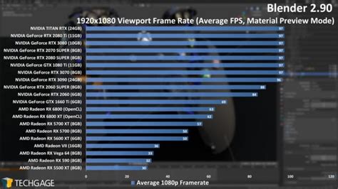 How much VRAM do you need? Professional and Gaming Workloads explored