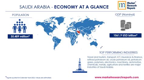 Saudi Arabia Gdp Growth 2024 - Lolly Rachele