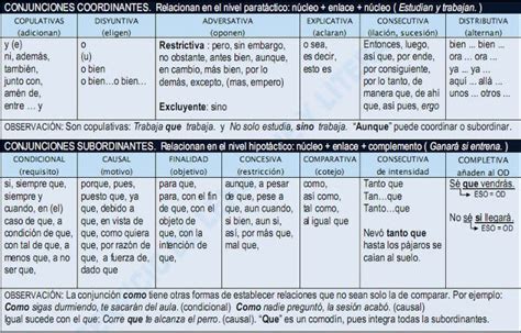 Cuadro De Las Clases De Conjunciones En Texto Argumentativo Hot