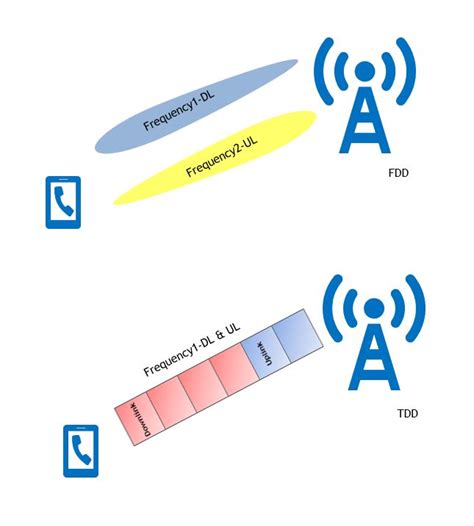 5g Nr Demystifying Massive Mimo Our Technology Planet