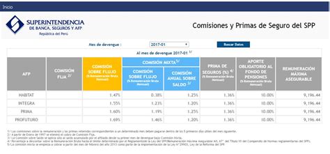 Porcentaje De Afp Enero 2024 Sbs Susi Zilvia