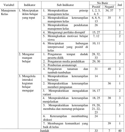 Instrumen Penelitian METODE PENELITIAN MANAJEMEN KELAS DI KELAS V