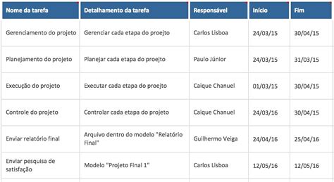 Planilha De Controle De Tarefas Em Excel Plani Themeloader