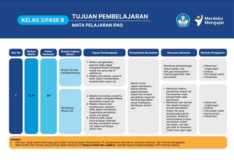 ATP Dan TP Mata Pelajaran IPAS Fase B Mushlihatun Syarifah