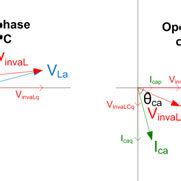 D Plots Showing The Variation Of Voltage Rating With V A C Phase