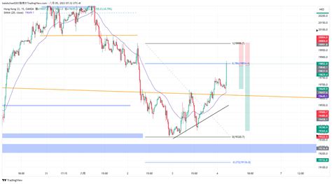 Oanda Hk Hkd Chart Image By Kalebchan Tradingview