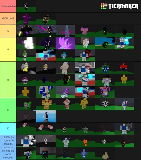 Pvp Tier List Tier List Community Rankings Tiermaker