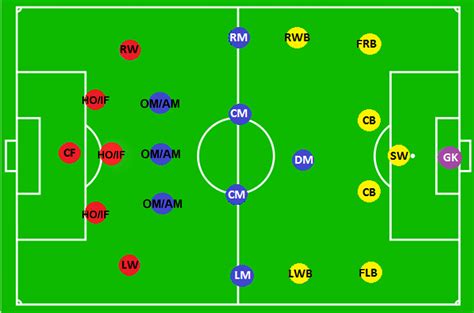 Apa Itu Amf Dalam Sepak Bola