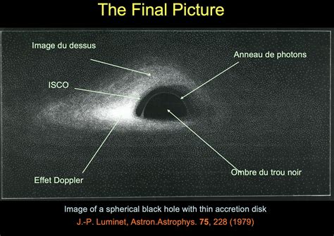 Première image du trou noir galactique Sagittarius A un décryptage