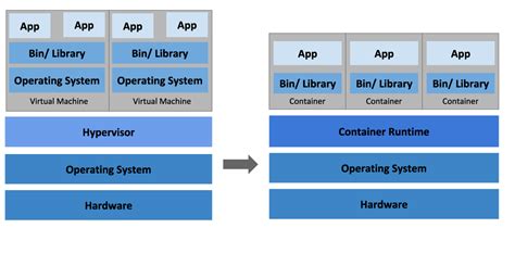 Container Orchestration Tools Comparison Rafay