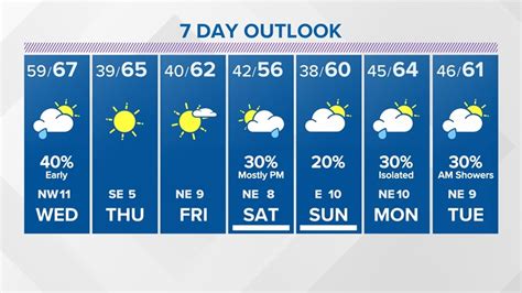 Houston Texas Forecast Live Radar Khou