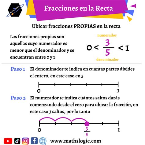 Fracciones En La Recta Aprende A Ubicar De Forma F Cil Fracciones En