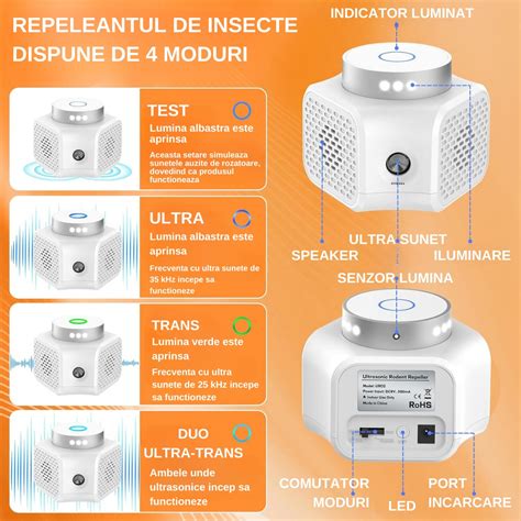 Aparat Profesional Cu Ultrasunete Intexxa Pest Repeller Anti Soareci