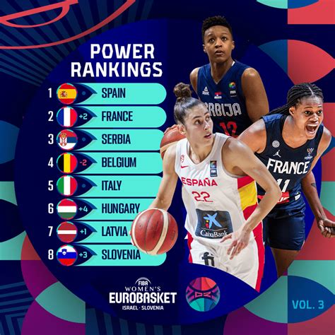 Léquipe de France remonte à la deuxième place du Power Ranking de la