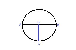 Segment of a Circle | Definition, Properties & Formula - Lesson | Study.com