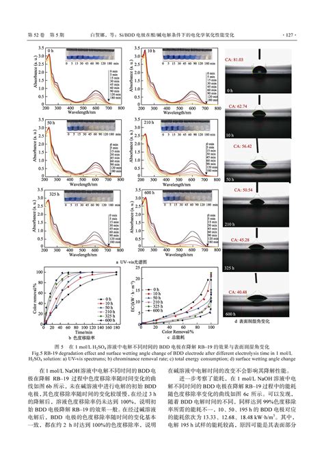 Si BDD 电极在酸 碱电解条件下的电化学氧化性能变化