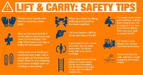 Safety Tips for Lift & Carry - GWG