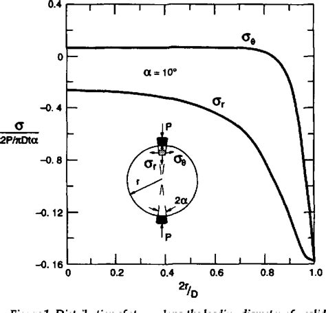 Figure 1 From High Strain Rate Tensile Behavior Of Sedimentary And