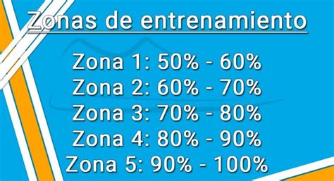 Fórmula De Karvonen Cómo Calcular Zonas De Pulsaciones