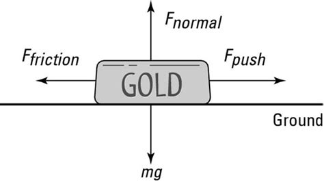 Applied Force Formula