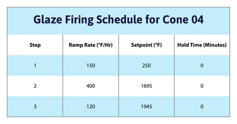 Kiln Firing Schedules For Glass Ceramics And Heat Treat