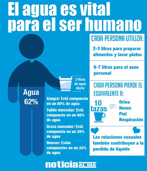 Enterate Que Le Sucede A Tu Cuerpo Cuando Bebes Agua En Ayunas