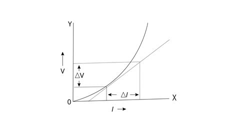 Current Electricity Solutions For Icse Board Class 10 Physics Concise