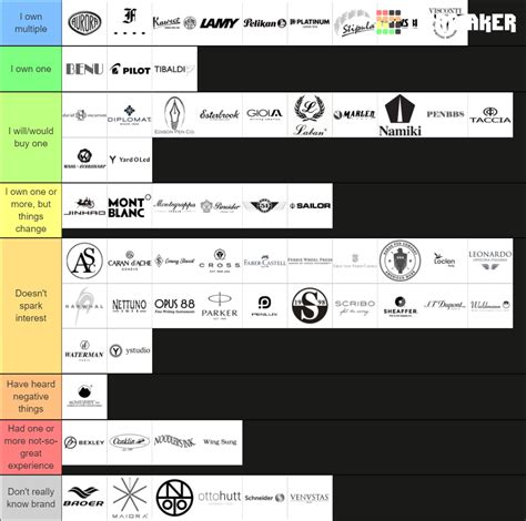 Fountain Pen Brands Tier List (Community Rankings) - TierMaker