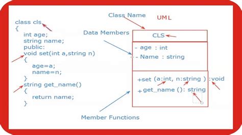 Generate C Code From Uml Class Diagram Uml Class Diagram C