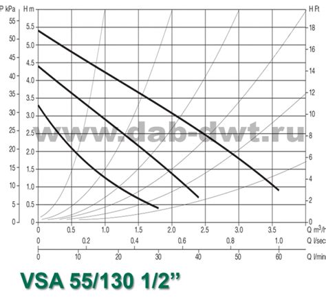 DAB VSA 55/130 1/2” инструкция, характеристики, форум, поддержка