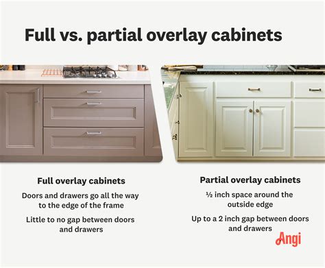 Full vs. Partial Overlay Cabinets | Angi