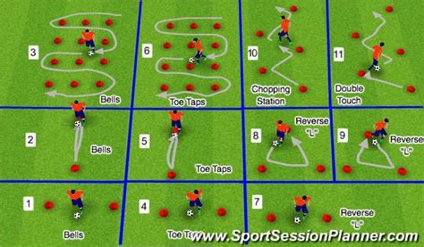 Soccer footwork drills – Artofit