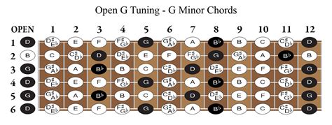 Introduction To Open G Guitar Tuning Kalymi Music