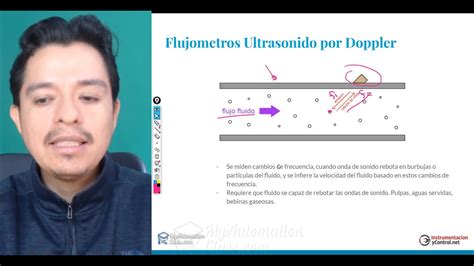 Principio de medición de flujo por efecto dopler en sensores