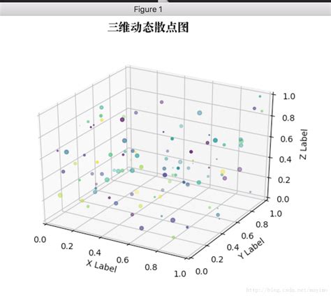 Python Mpl Toolkits画3d图 使用mpl Toolkits包回执一个简单的3d曲面 Csdn博客