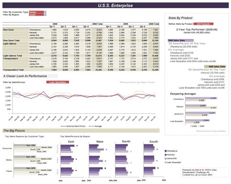 Employee Kpi Template Excel Example of Spreadshee Employee Kpi Template ...