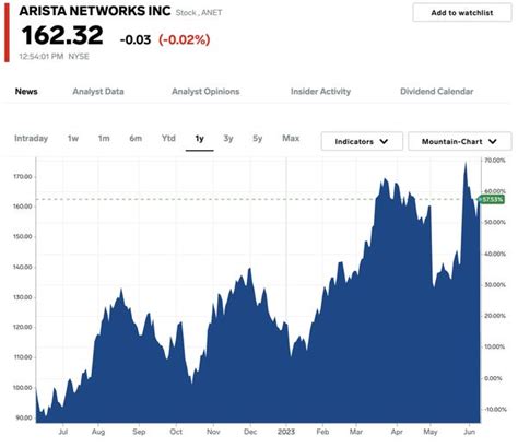 24 Top Stocks to Buy As AI Boosts Profits for Decades: GS - Business ...