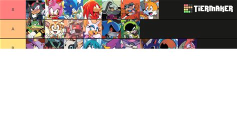 Sonic Idw Character Tier List Community Rankings Tiermaker