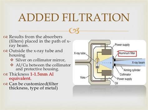 X Ray Filters