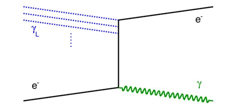 Feynman Diagrams Of Strong Field Qed Processes At Luxe 8 Download