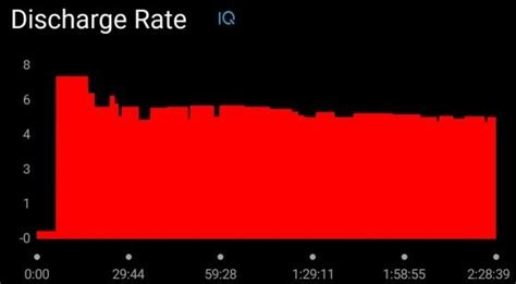 Real battery life - Forerunner 955 Series - Running/Multisport - Garmin Forums