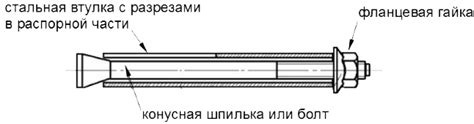 Купить анкер-болт с гайкой LSI, желтый цинк в интернет-магазине