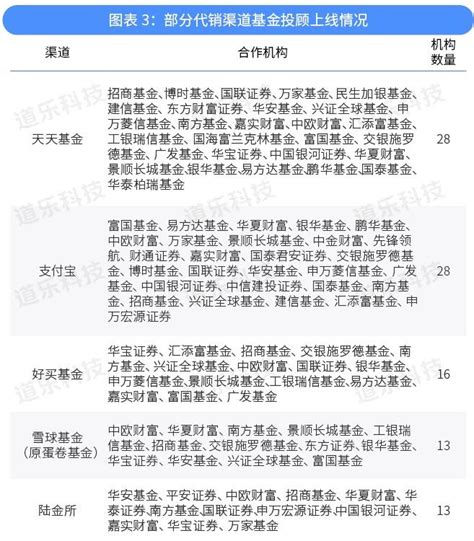 6家投顾机构资产规模破百亿，多家机构加快拓宽展业渠道 知乎