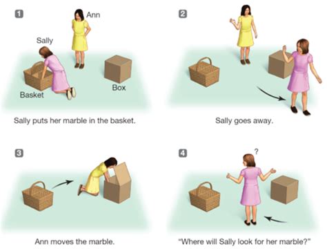 Inquizitive Ch 9 Psych 102 Flashcards Quizlet