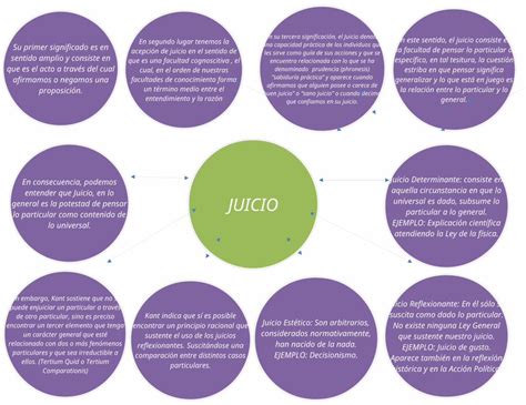 DOCX CUADRO SINÓPTICO JUICIO DOKUMEN TIPS