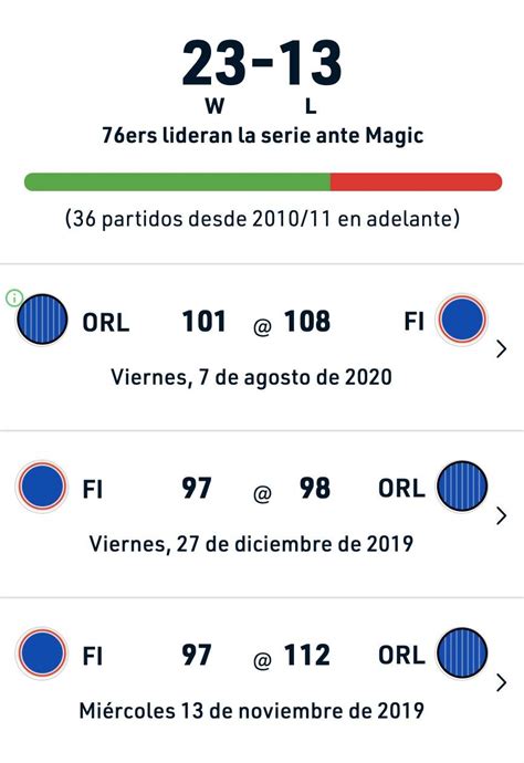 Pronóstico Magic Vs 76ers Estadísticas Previa Y Picks De Apuestas