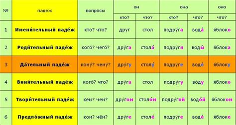 È ora di parlare russo Manuale di grammatica Russian language