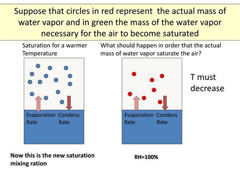 Ppt Atmospheric Thermodynamics Iii Adiabatic Processes Powerpoint