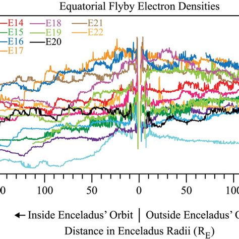 RPWS Electron Density Measurements Within 200 Moon Radii Both Inside